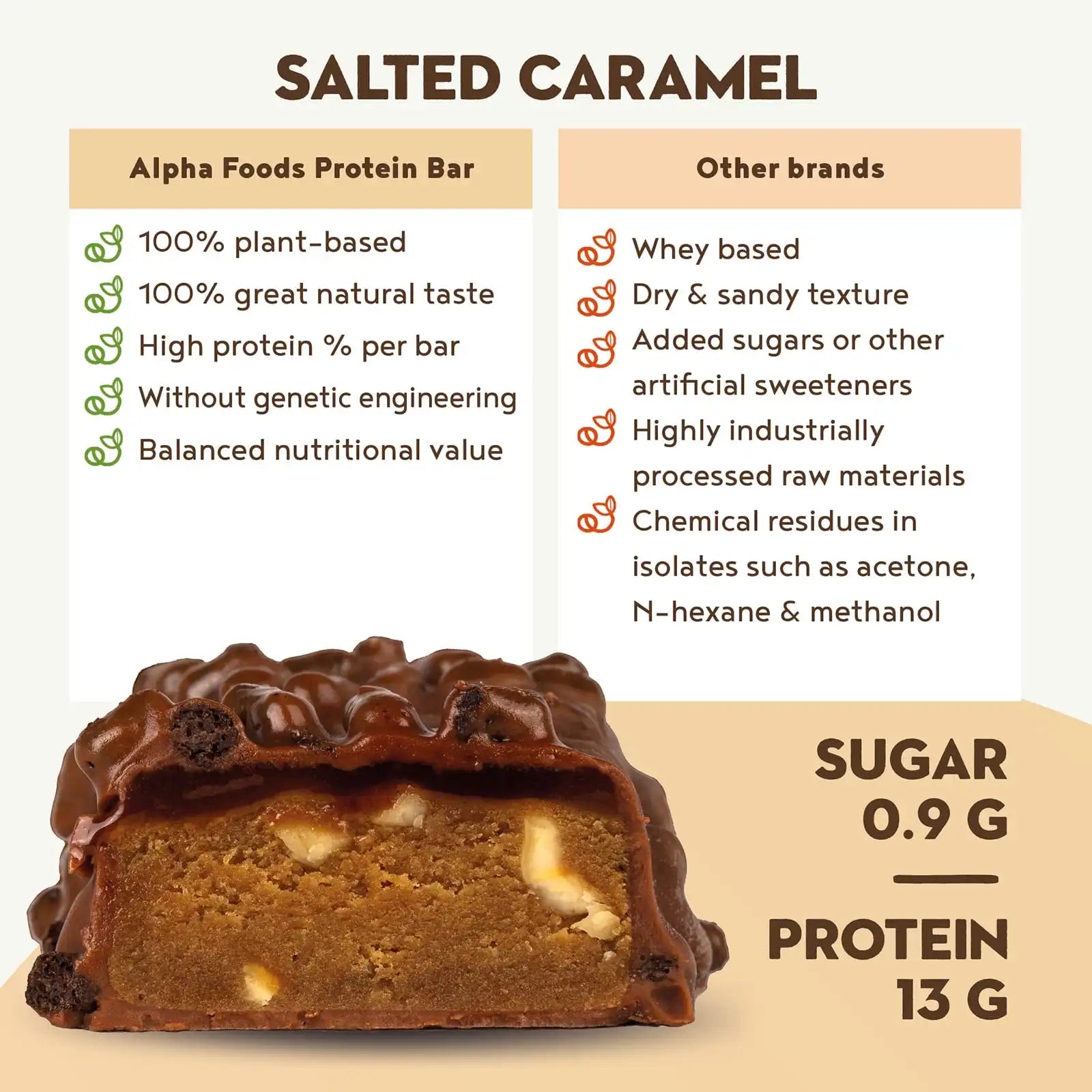 A+ Two - Protein Bars - Salted Caramel