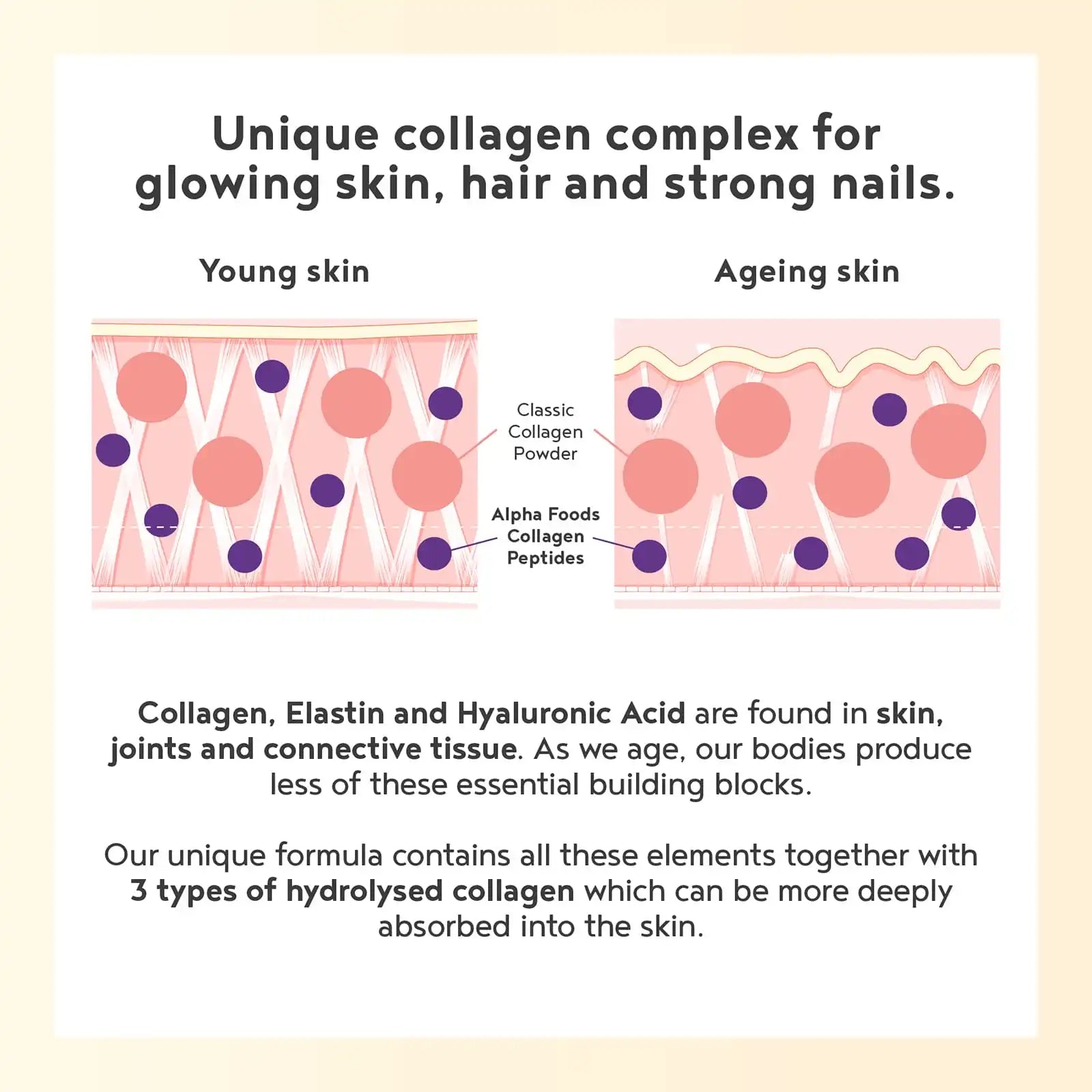 A+ Four - Neutral collagen