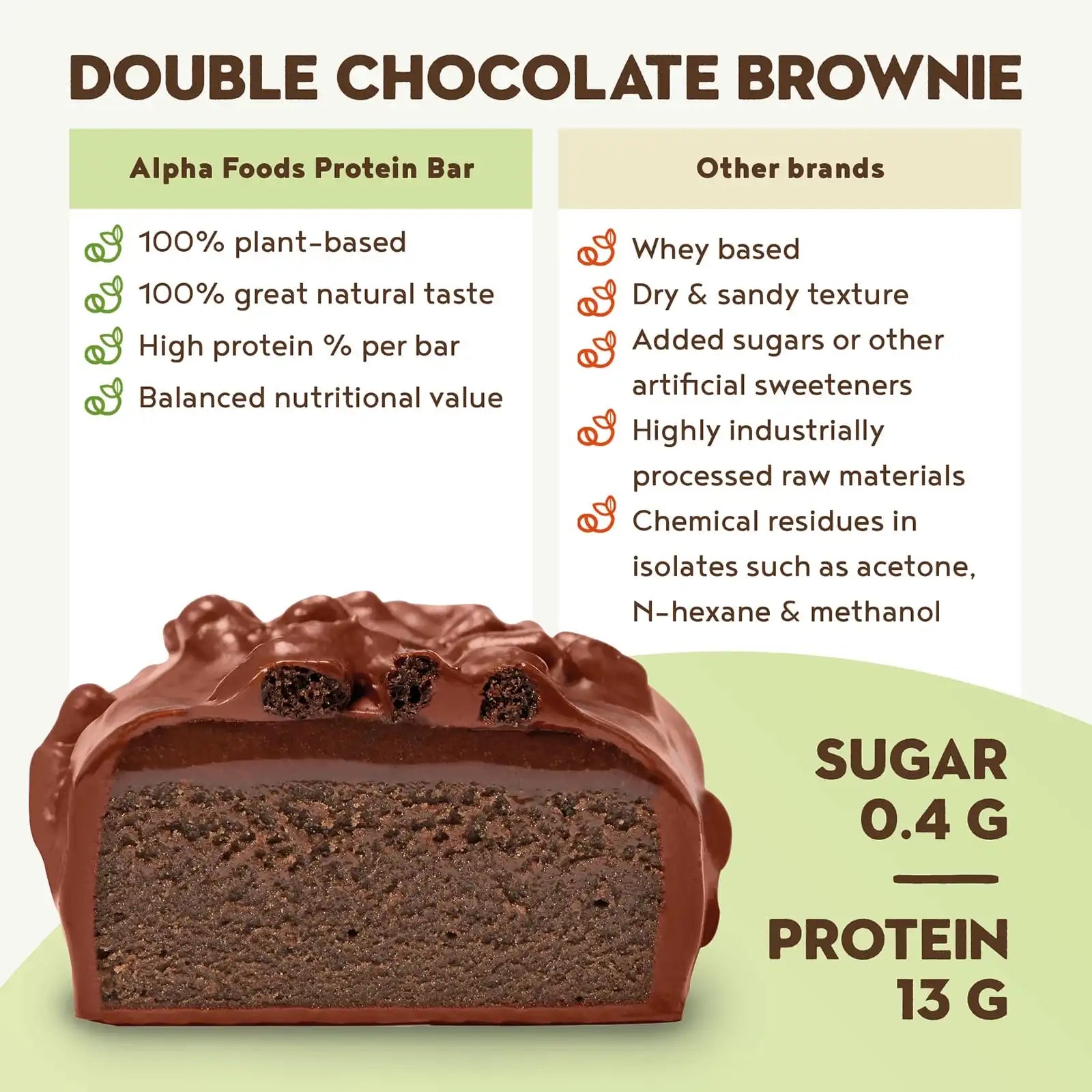 A+ Two - Protein Bars - Double Chocolate Brownie