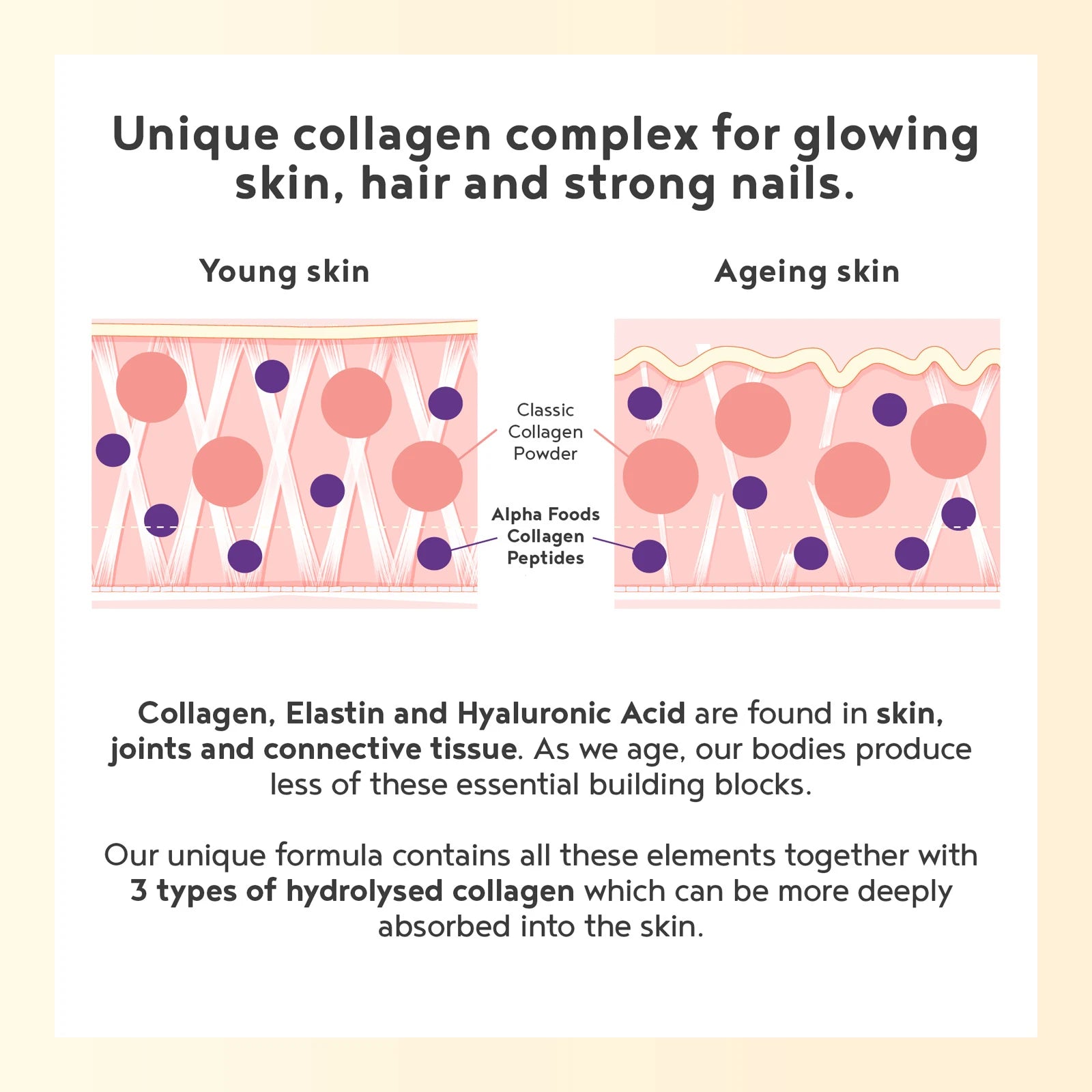 A+ Four - Green Collagen