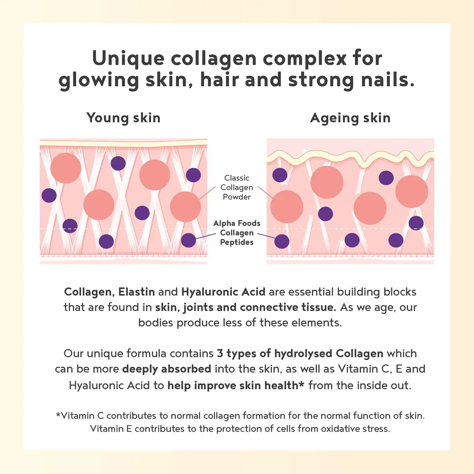 A+ Four - Morning Glow Collagen