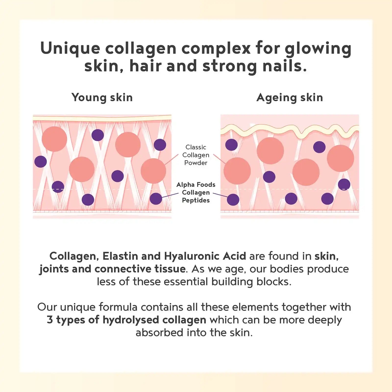 A+ Four - Neutral collagen
