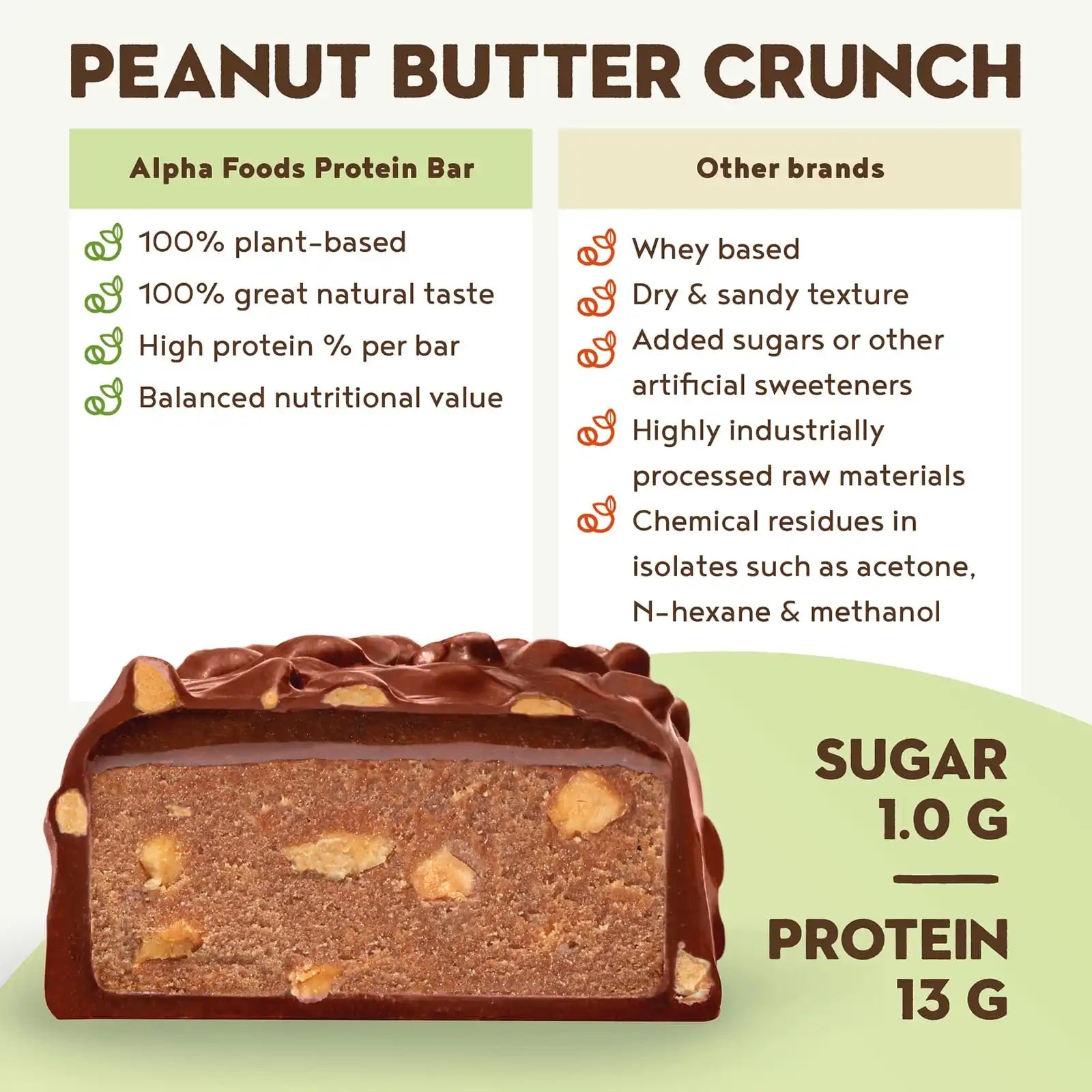 A+ Two - Protein Bars - Peanut Butter Crunch
