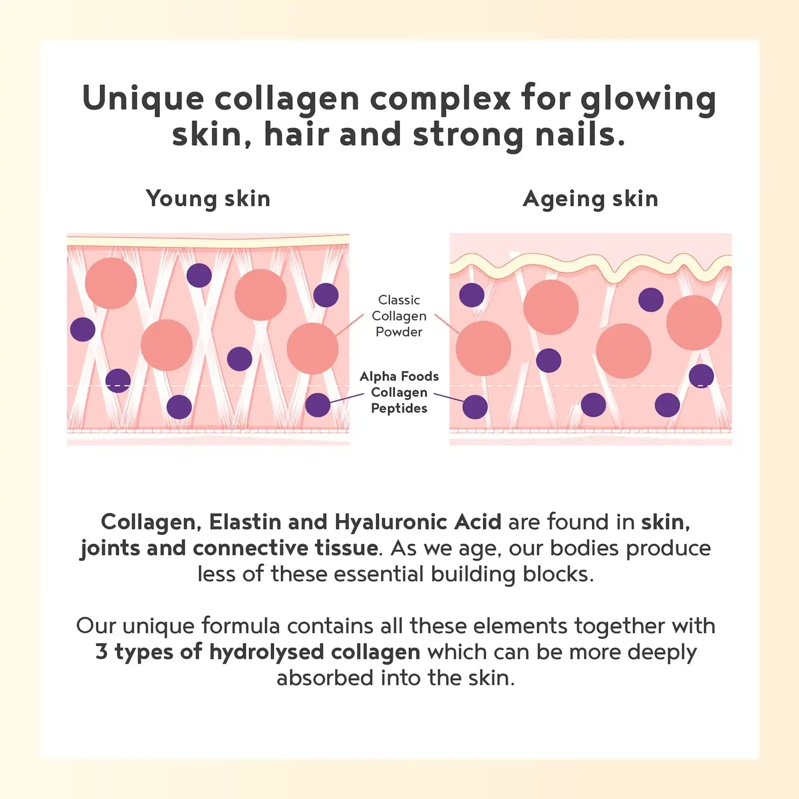 A+ Four - Beauty Collagen