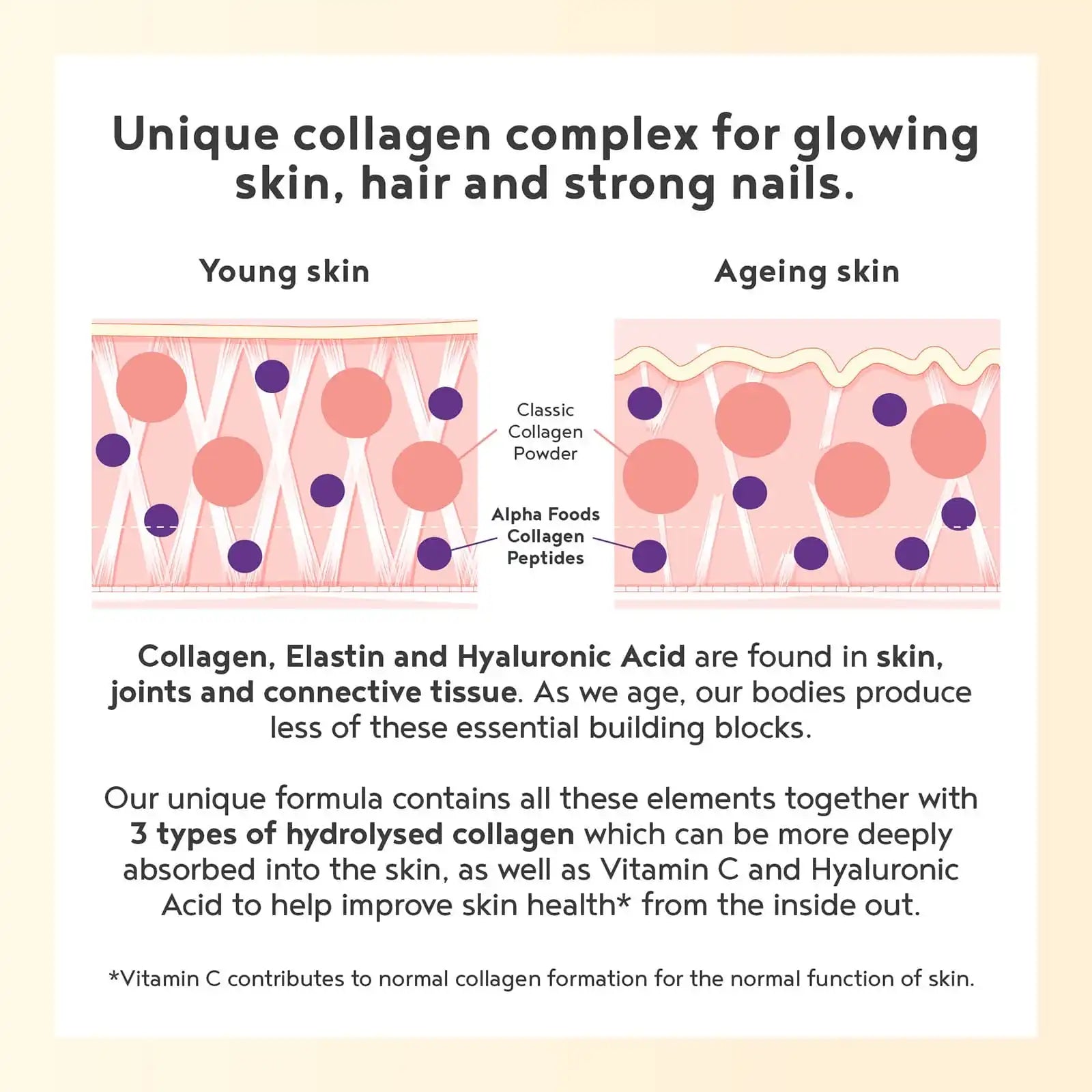 A+ Four - Vegan Collagen Formation Support