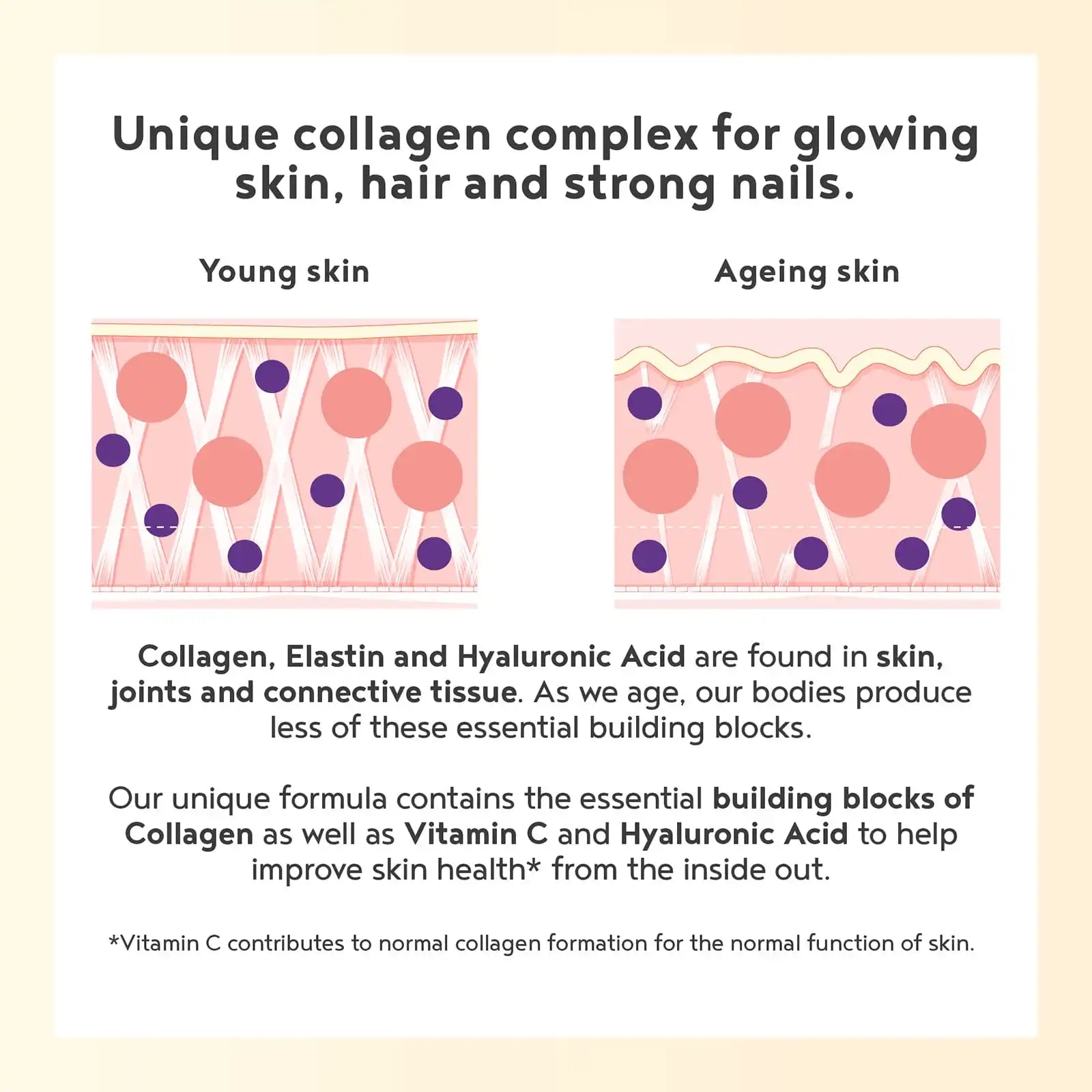 A+ Three - Vegan Collagen Formation Support
